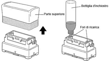 Istruzioni ricarica